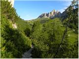 Passo Gardena - Cima Pisciadu